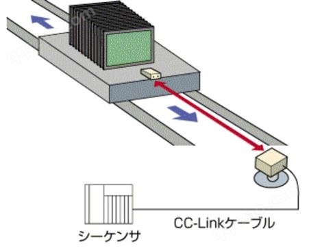 东洋电机CC-Link 空间光中继器 SOT-MS102/MS202 系列