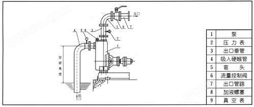 CYZ-A型自吸式自吸泵安装说明