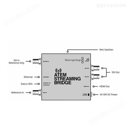 BMD 视频转换器 ATEM Streaming Bridge实时视频流解码SDI和HDM